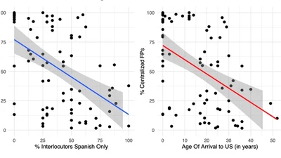 What we say when we say nothing at all: Clues to contact-induced language change in Spanish conversational pause-fillers featured image