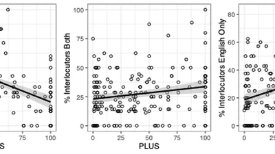 Variation, Contact, and Change in Boston Spanish: How social meaning shapes stylistic practice and bilingual optimization featured image